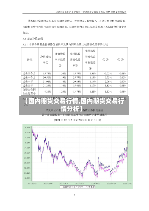 【国内期货交易行情,国内期货交易行情分析】-第2张图片