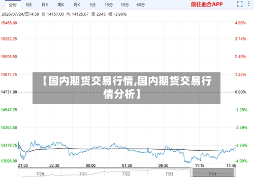 【国内期货交易行情,国内期货交易行情分析】