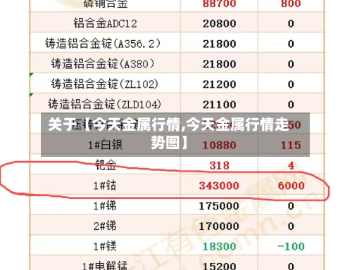 关于【今天金属行情,今天金属行情走势图】-第2张图片