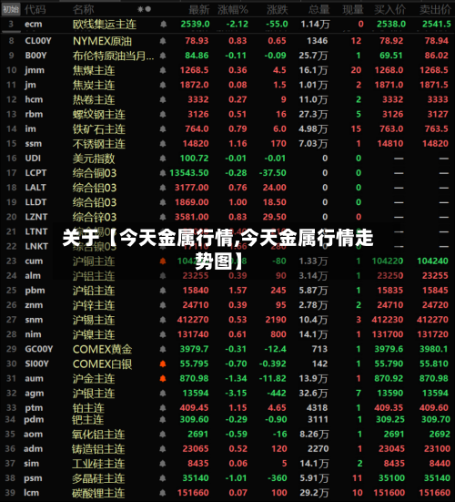 关于【今天金属行情,今天金属行情走势图】