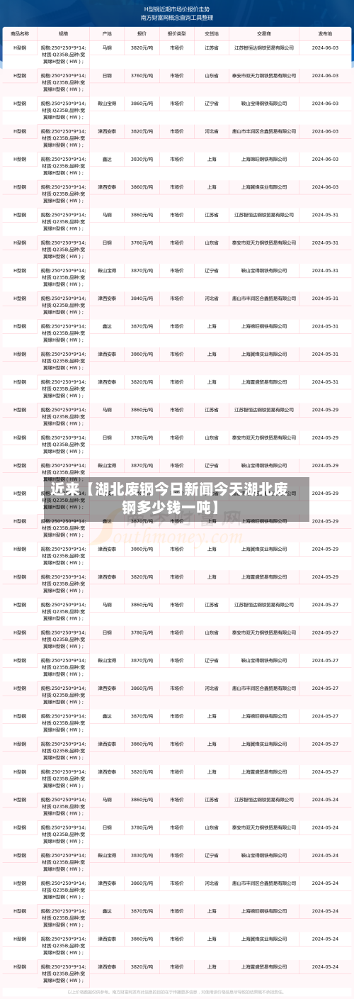 近来【湖北废钢今日新闻今天湖北废钢多少钱一吨】-第3张图片