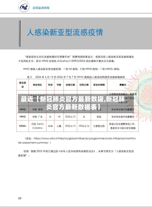 最近【新冠肺炎官方最新数据,新冠肺炎官方最新数据表】-第2张图片