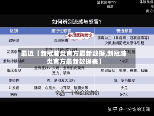最近【新冠肺炎官方最新数据,新冠肺炎官方最新数据表】