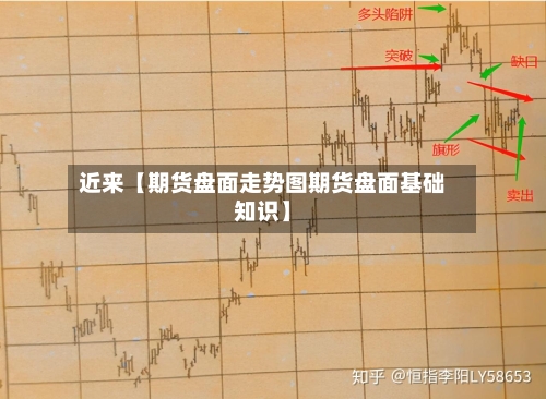 近来【期货盘面走势图期货盘面基础知识】-第2张图片