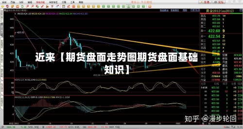 近来【期货盘面走势图期货盘面基础知识】