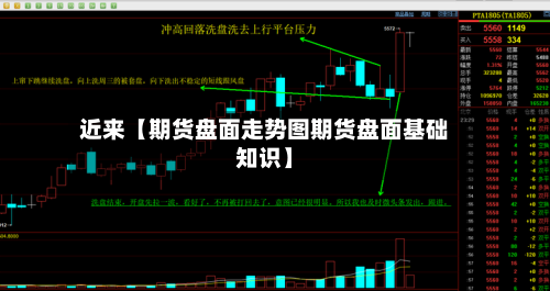 近来【期货盘面走势图期货盘面基础知识】-第3张图片