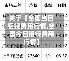 关于【全国当日铝锭费用行情,全国今日铝锭费用行情】-第2张图片