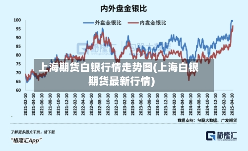 上海期货白银行情走势图(上海白银期货最新行情)