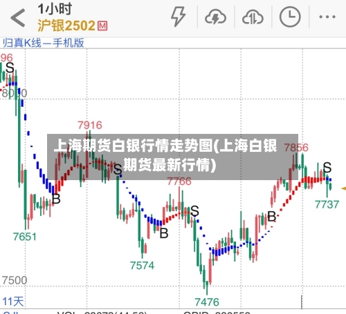上海期货白银行情走势图(上海白银期货最新行情)-第2张图片