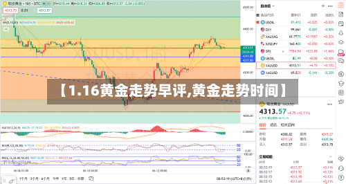 【1.16黄金走势早评,黄金走势时间】