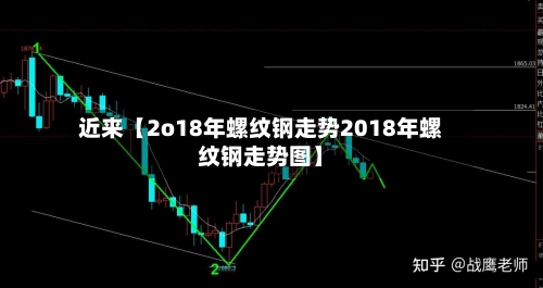 近来【2o18年螺纹钢走势2018年螺纹钢走势图】-第2张图片