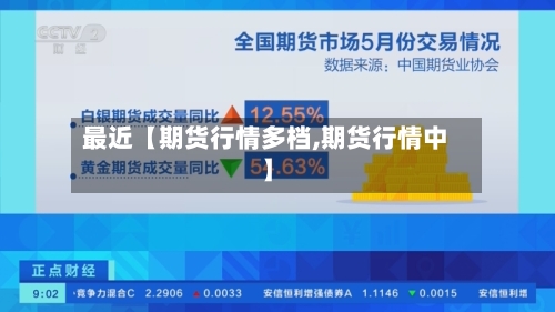 最近【期货行情多档,期货行情中】