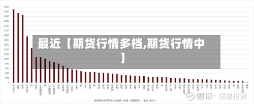 最近【期货行情多档,期货行情中】-第2张图片