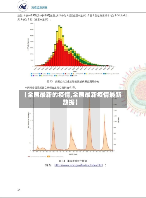 【全国最新的疫情,全国最新疫情最新数据】