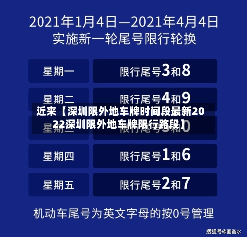 近来【深圳限外地车牌时间段最新2022深圳限外地车牌限行路段】-第2张图片