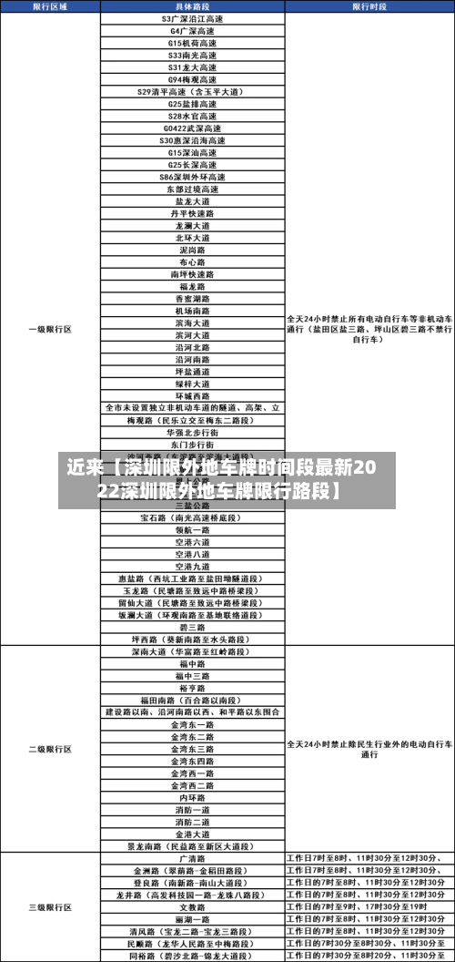 近来【深圳限外地车牌时间段最新2022深圳限外地车牌限行路段】-第3张图片
