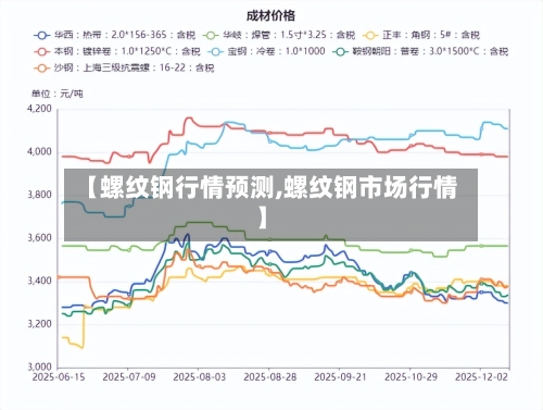 【螺纹钢行情预测,螺纹钢市场行情】