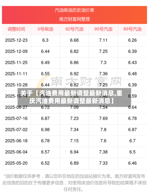 关于【汽油费用最新调整最新消息,重庆汽油费用最新调整最新消息】
