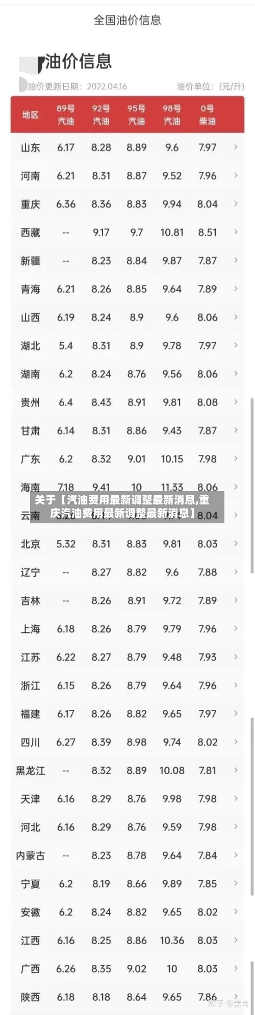 关于【汽油费用最新调整最新消息,重庆汽油费用最新调整最新消息】-第3张图片