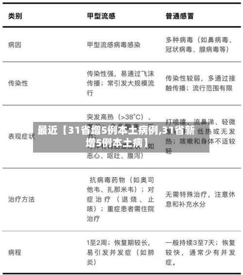 最近【31省增5例本土病例,31省新增5例本土病】-第3张图片