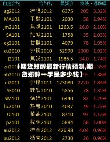 【期货郑醇最新行情预测,期货郑醇一手是多少钱】