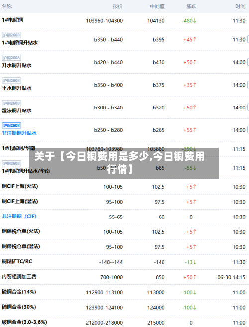 关于【今日铜费用是多少,今日铜费用行情】-第2张图片