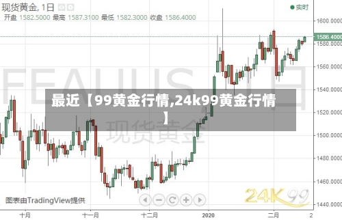 最近【99黄金行情,24k99黄金行情】