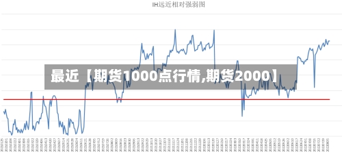 最近【期货1000点行情,期货2000】