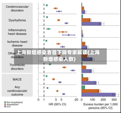上海新增感染者首下降专家解读(上海新增感染人数)
