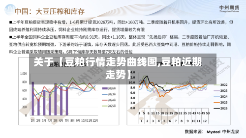 关于【豆粕行情走势曲线图,豆粕近期走势】