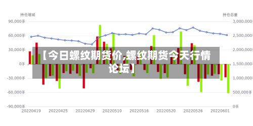 【今日螺纹期货价,螺纹期货今天行情论坛】