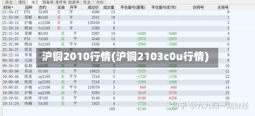 沪铜2010行情(沪铜2103c0u行情)