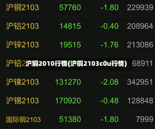 沪铜2010行情(沪铜2103c0u行情)-第3张图片