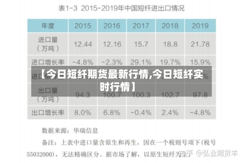 【今日短纤期货最新行情,今日短纤实时行情】-第2张图片