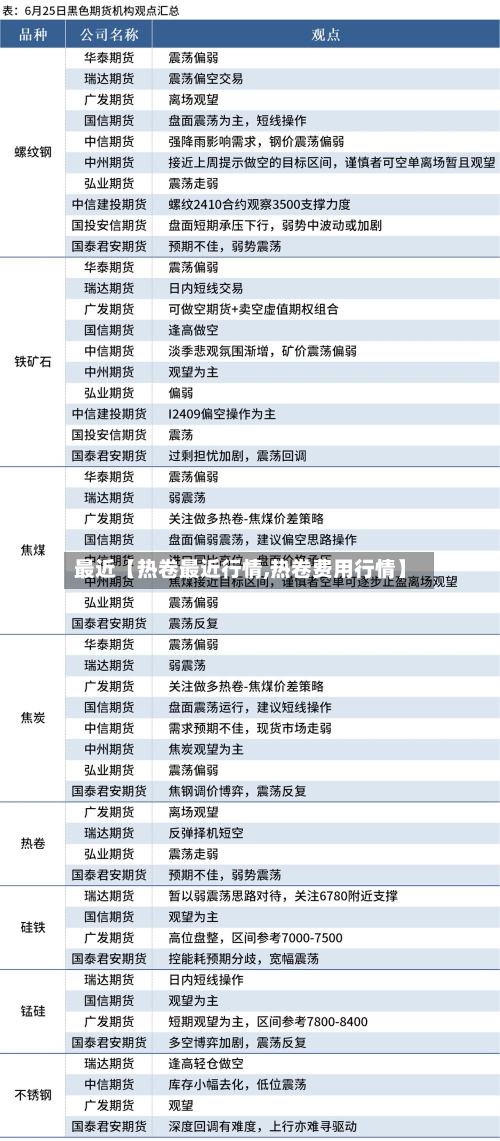 最近【热卷最近行情,热卷费用行情】