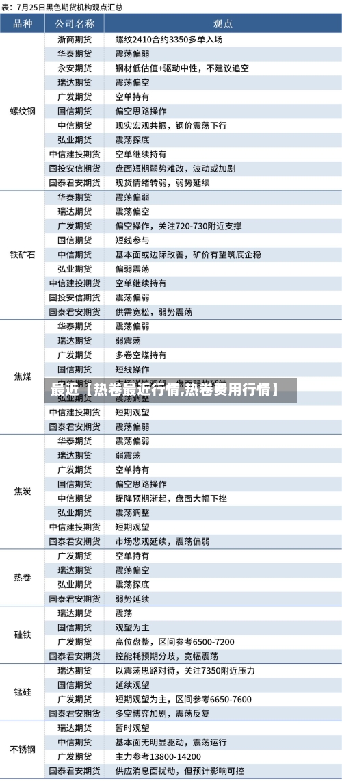 最近【热卷最近行情,热卷费用行情】-第2张图片