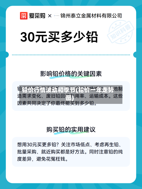 铅价行情波动和季节(铅价一年走势图)-第2张图片