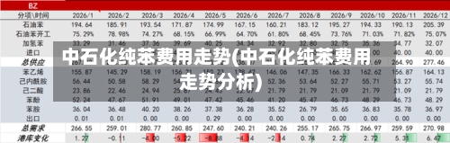 中石化纯苯费用走势(中石化纯苯费用走势分析)-第3张图片
