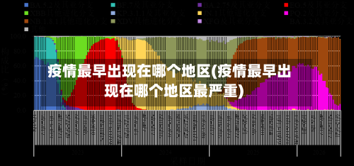 疫情最早出现在哪个地区(疫情最早出现在哪个地区最严重)