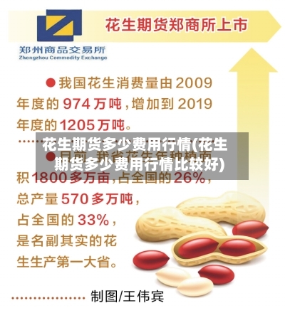 花生期货多少费用行情(花生期货多少费用行情比较好)-第2张图片