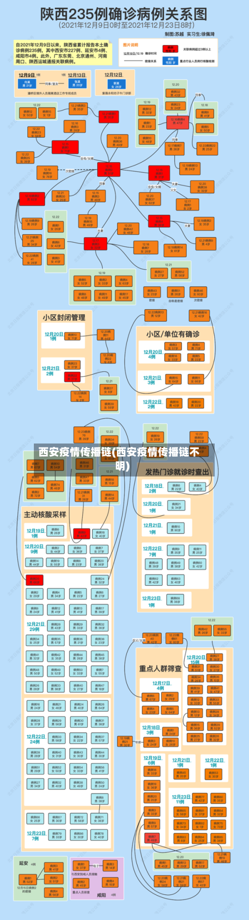 西安疫情传播链(西安疫情传播链不明)