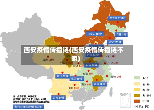 西安疫情传播链(西安疫情传播链不明)-第2张图片