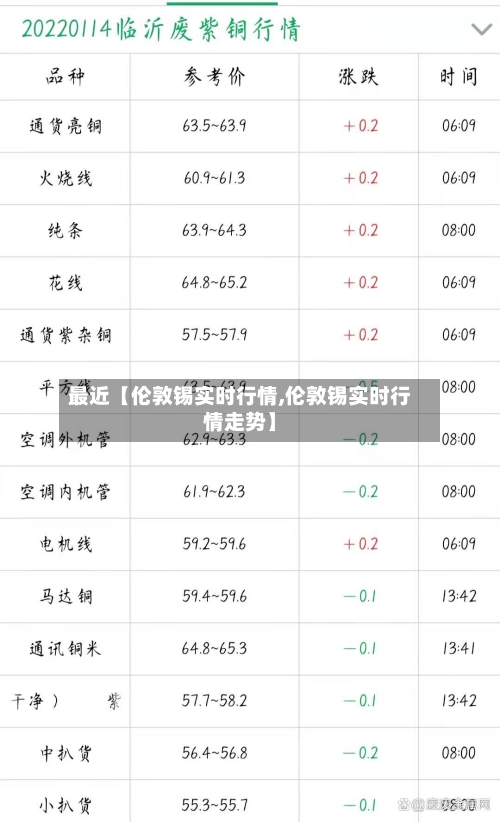 最近【伦敦锡实时行情,伦敦锡实时行情走势】-第3张图片