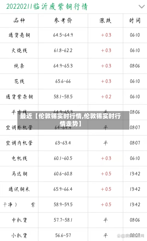 最近【伦敦锡实时行情,伦敦锡实时行情走势】