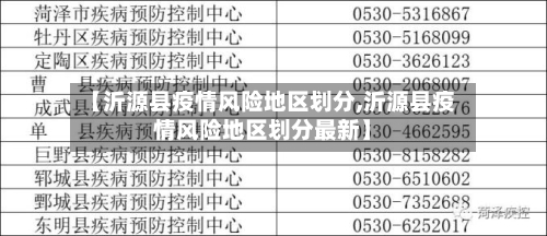 【沂源县疫情风险地区划分,沂源县疫情风险地区划分最新】