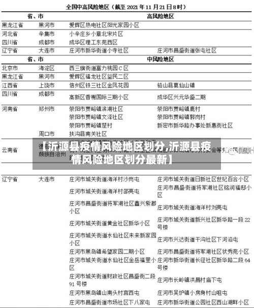 【沂源县疫情风险地区划分,沂源县疫情风险地区划分最新】-第2张图片