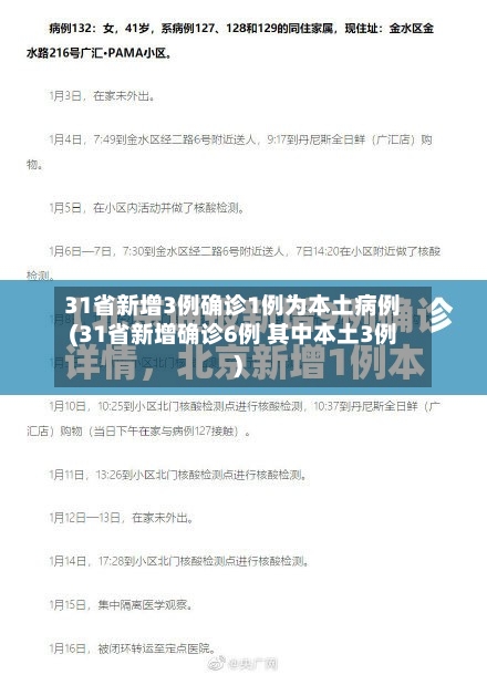 31省新增3例确诊1例为本土病例(31省新增确诊6例 其中本土3例)-第3张图片