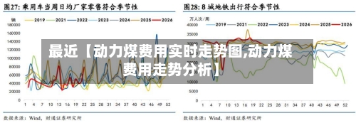 最近【动力煤费用实时走势图,动力煤费用走势分析】-第2张图片