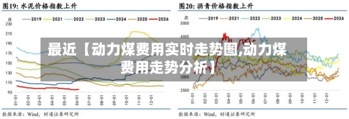 最近【动力煤费用实时走势图,动力煤费用走势分析】-第3张图片