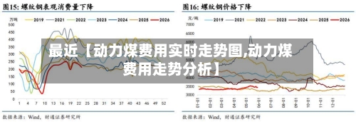最近【动力煤费用实时走势图,动力煤费用走势分析】